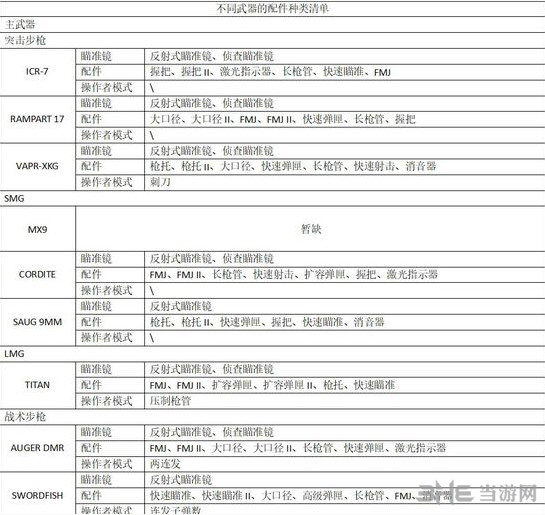 使命召唤15全配件一览