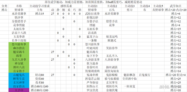 河洛群侠传拳法技能表