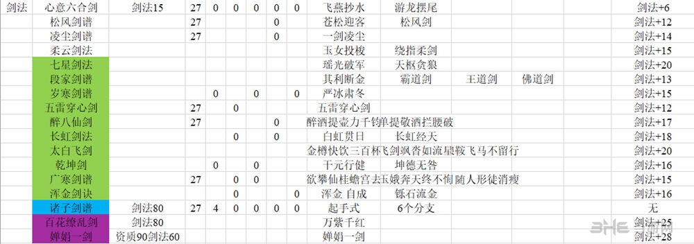 河洛群侠传剑法技能表图片