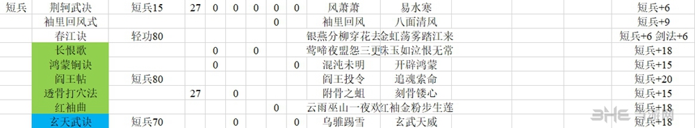河洛群侠传短兵技能表图片