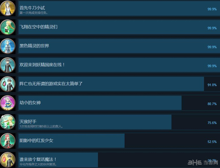 刀剑神域:失落之歌全成就截图1