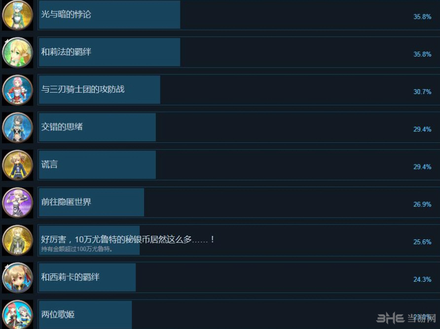 刀剑神域:失落之歌全成就截图2