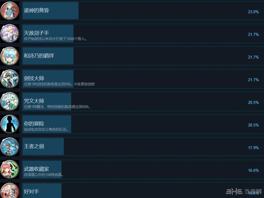 刀剑神域:失落之歌全成就截图3