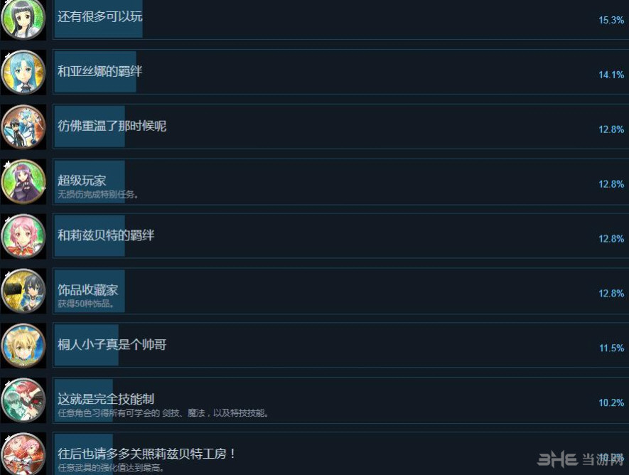 刀剑神域:失落之歌全成就截图4
