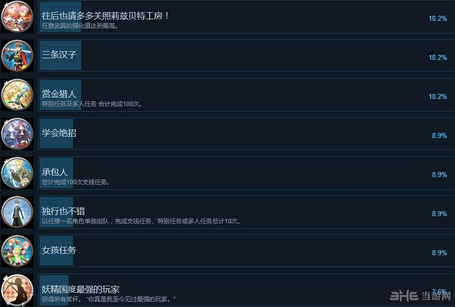 刀剑神域:失落之歌全成就截图5