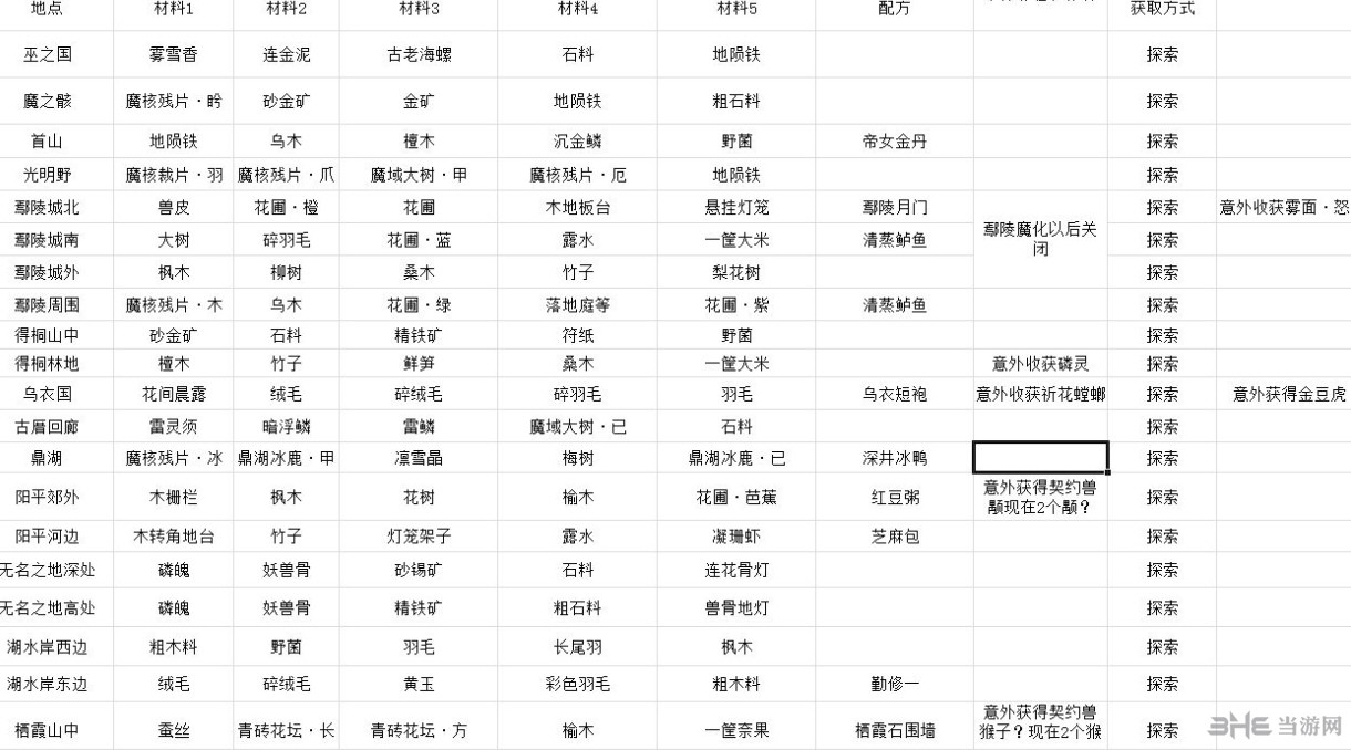 古剑奇谭3游戏截图