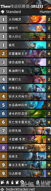 拉斯塔哈的大乱斗招募猎卡组图片