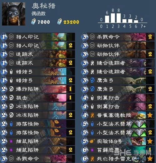 奥秘猎