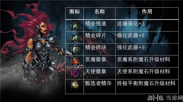 暗黑血统3截图4