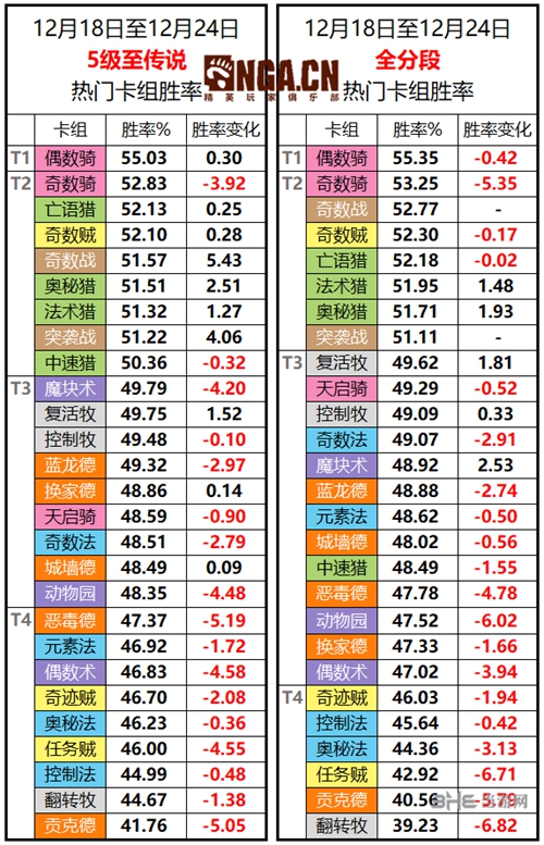 炉石传说热门卡组胜率图片