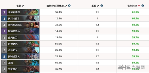 炉石传说战士竞技场选牌图片1