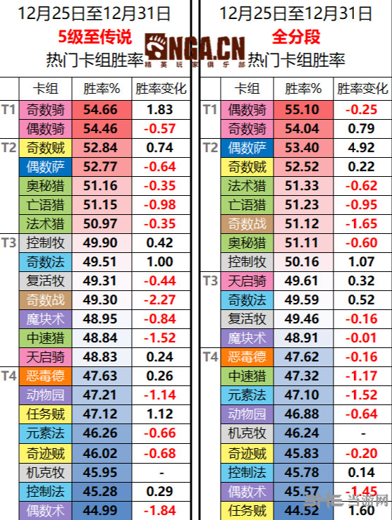 炉石传说热门卡组胜率图片