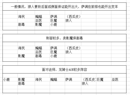刀塔自走棋属性表格图片2