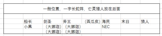 刀塔自走棋属性表格图片3