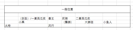 刀塔自走棋属性表格图片4