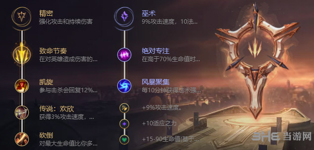lol天赋符文图片