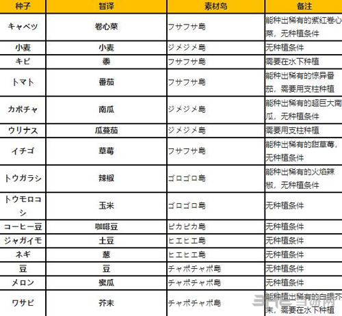 勇者斗恶龙建造者2种子攻略