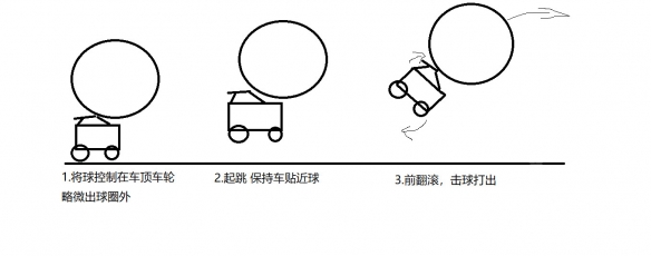 火箭联盟游戏截图2