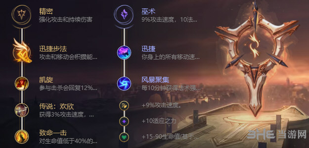 lol希维尔天赋符文图片