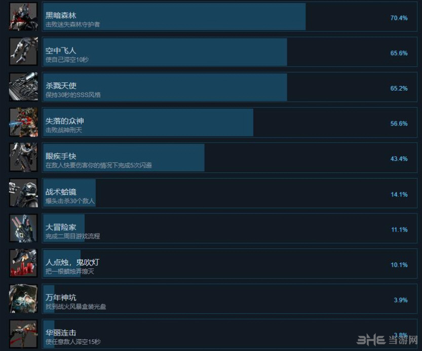 光明记忆steam成就图1