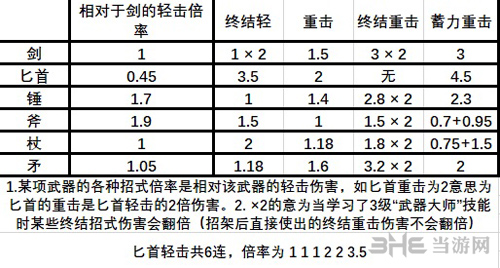 刺客信条奥德赛1.1.2版本近战伤害计算公式2