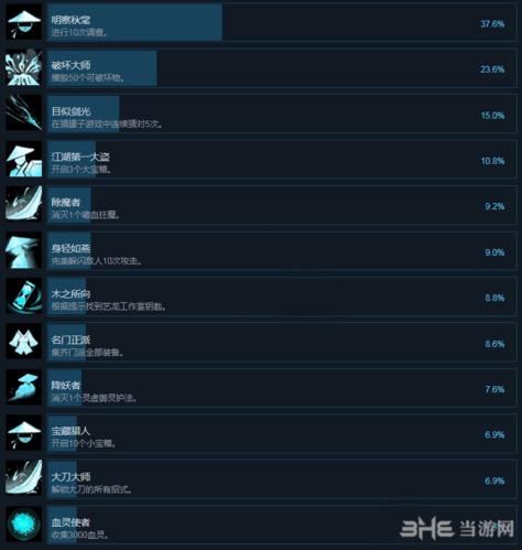 嗜血印全成就图1