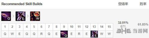 lol9.1上单潘森技能加点图片
