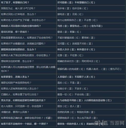 凯瑟琳经典版告诫室问题答案攻略图1