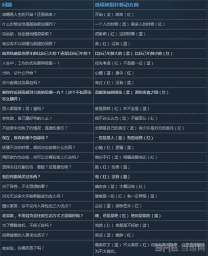 凯瑟琳经典版告诫室问题答案攻略图2