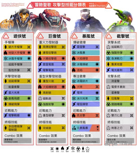 圣歌机甲说明