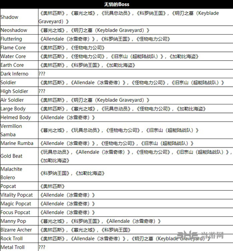 王国之心3全特殊敌人位置一览