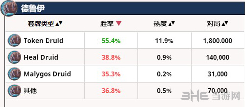 德鲁伊卡组胜率榜