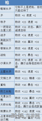 八方旅人枪装备示意图1