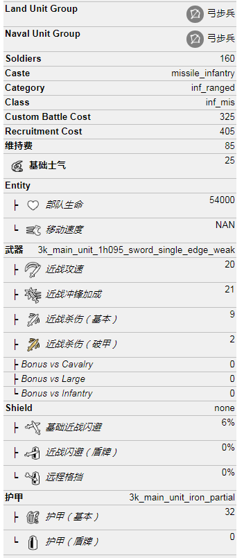 弓箭手属性一览