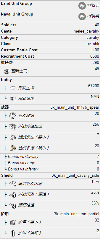 重装虎豹骑属性一览