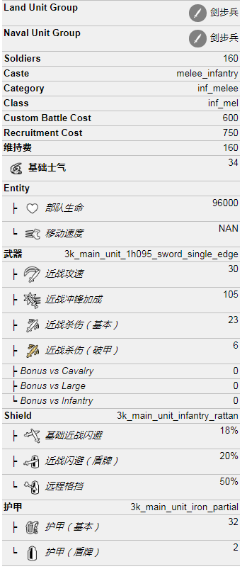 持刀步兵属性一览
