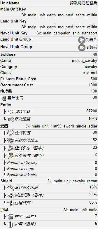 骑乘马刀征召兵属性一览