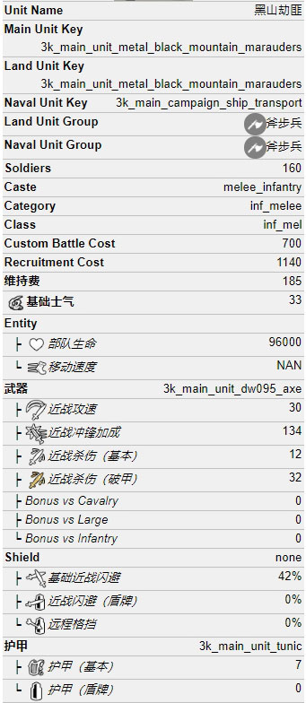 黑山劫匪属性一览