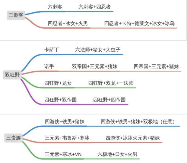 LOL云顶之弈