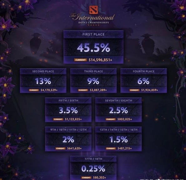 DOTA2 TI9宣传图