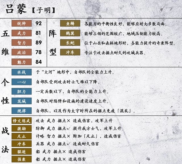 三国志14吕蒙图片