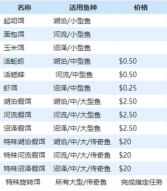 荒野大镖客2游戏截图4
