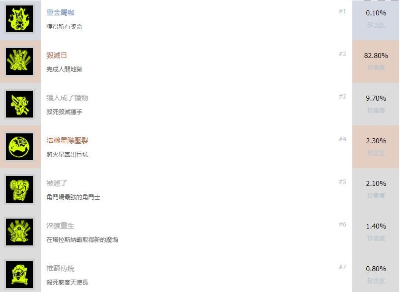 全成就奖杯图1