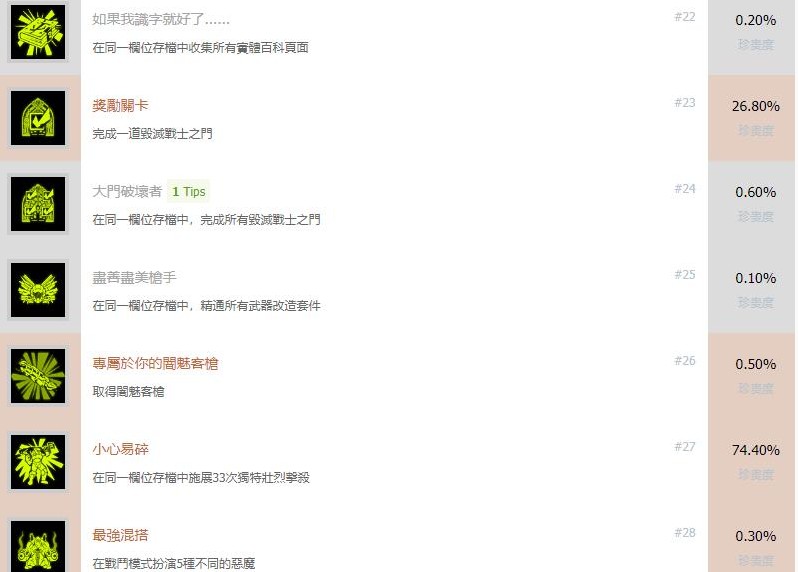 全成就奖杯图4