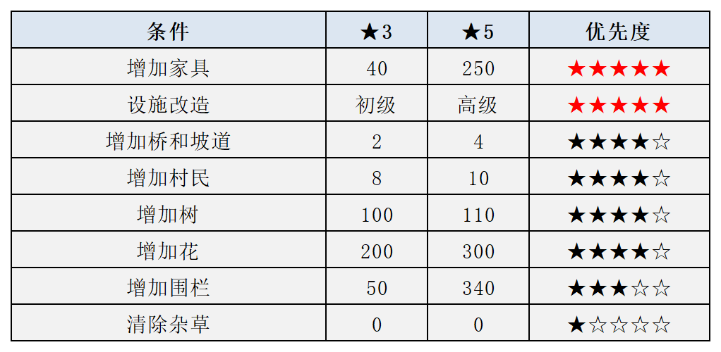 表格图片