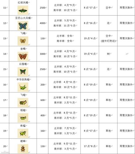 动森图鉴2