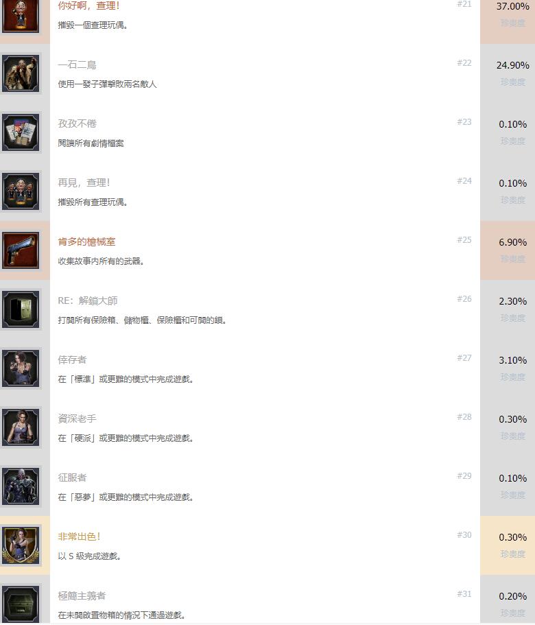 生化危机3成就图3