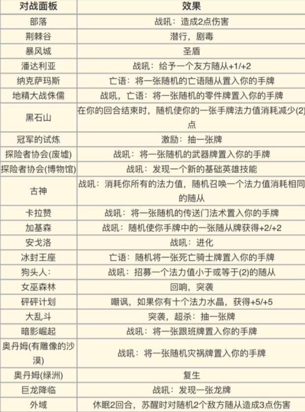 炉石传说转校生效果1