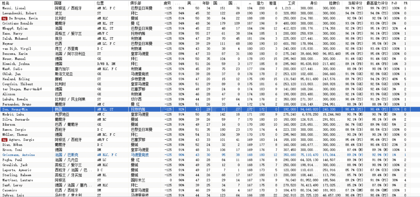 《足球经理2022》妖人购买选择推荐 足球经理2022游戏CA排序