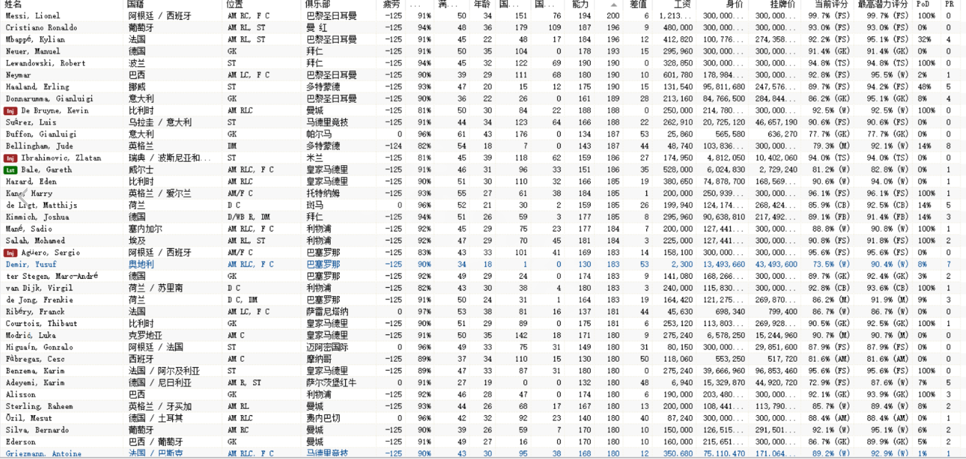 《足球经理2022》妖人购买选择推荐 足球经理2022游戏PA排序